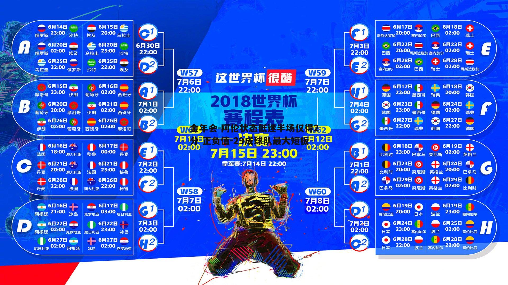 阿伦状态低迷半场仅得2分 正负值-29成球队最大短板